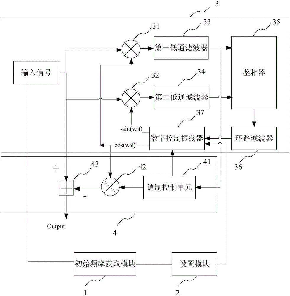 Single-tone interference filtering method and device
