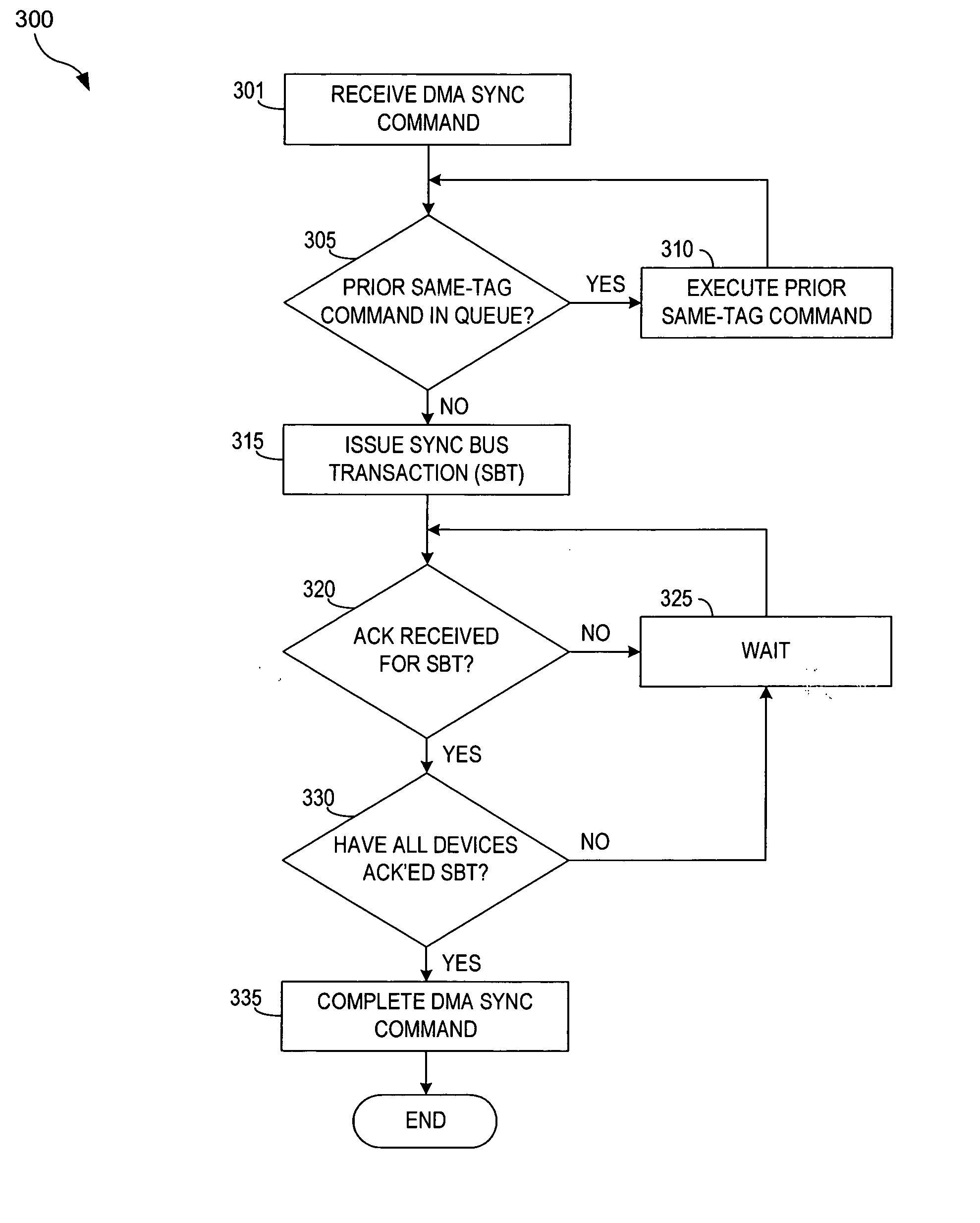 Memory barriers primitives in an asymmetric heterogeneous multiprocessor environment