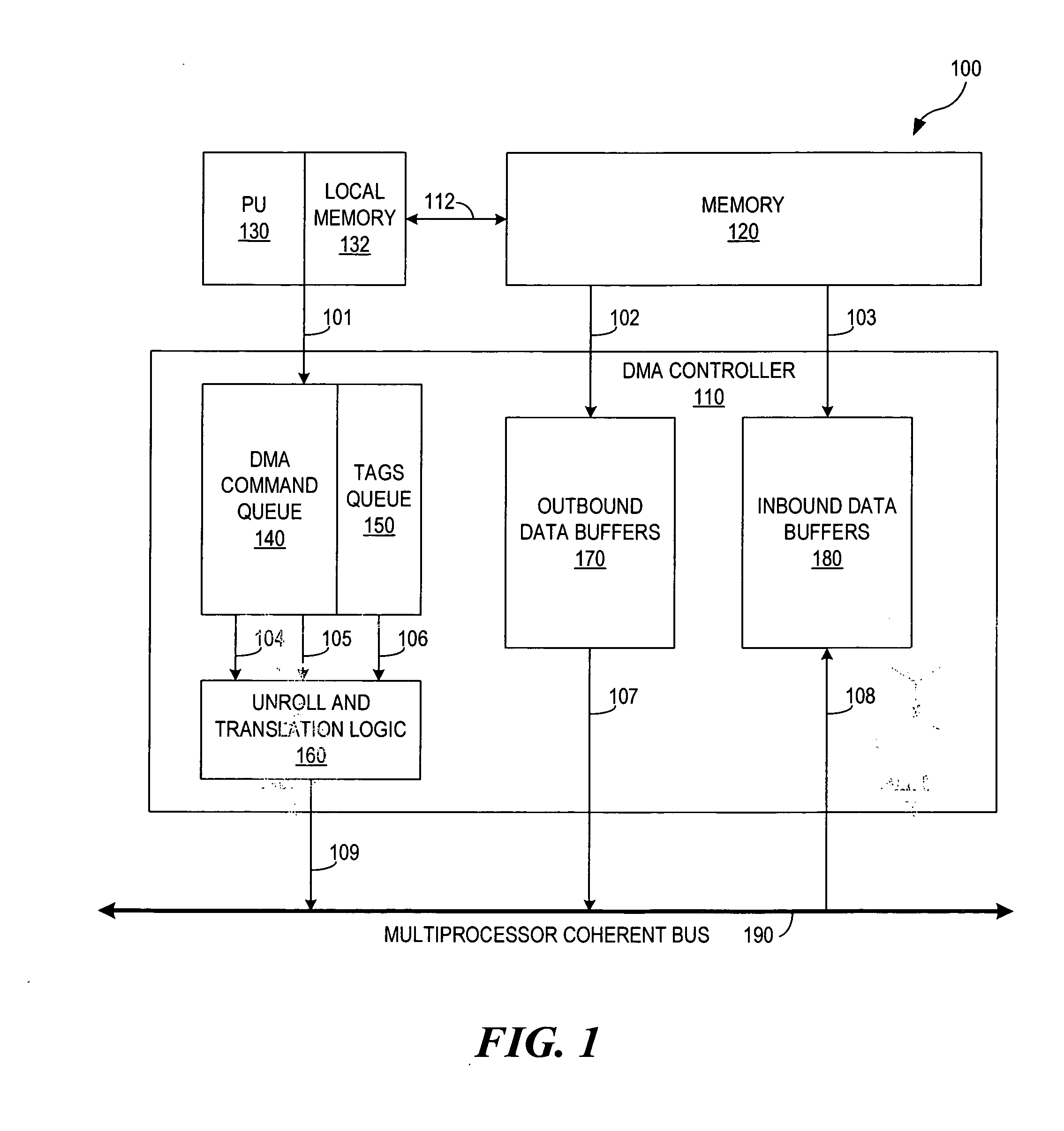 Memory barriers primitives in an asymmetric heterogeneous multiprocessor environment