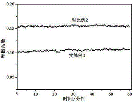 A kind of polyaryletherketone nanocomposite material and preparation method thereof