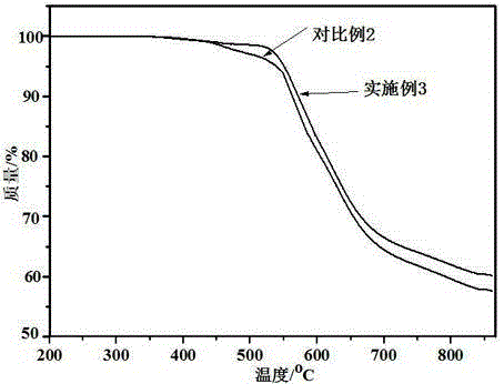 A kind of polyaryletherketone nanocomposite material and preparation method thereof