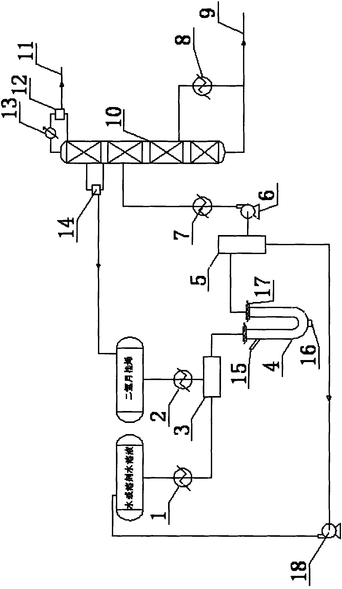 Dihydromyrcenol fixed bed hydration continuous production method