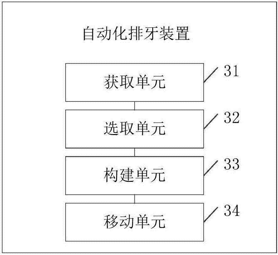 Automatic teeth arrangement method and device