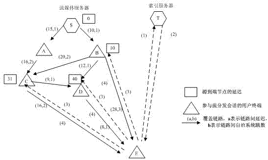 Cost optimization-based P2P streaming media coverage network topology structure adjustment method