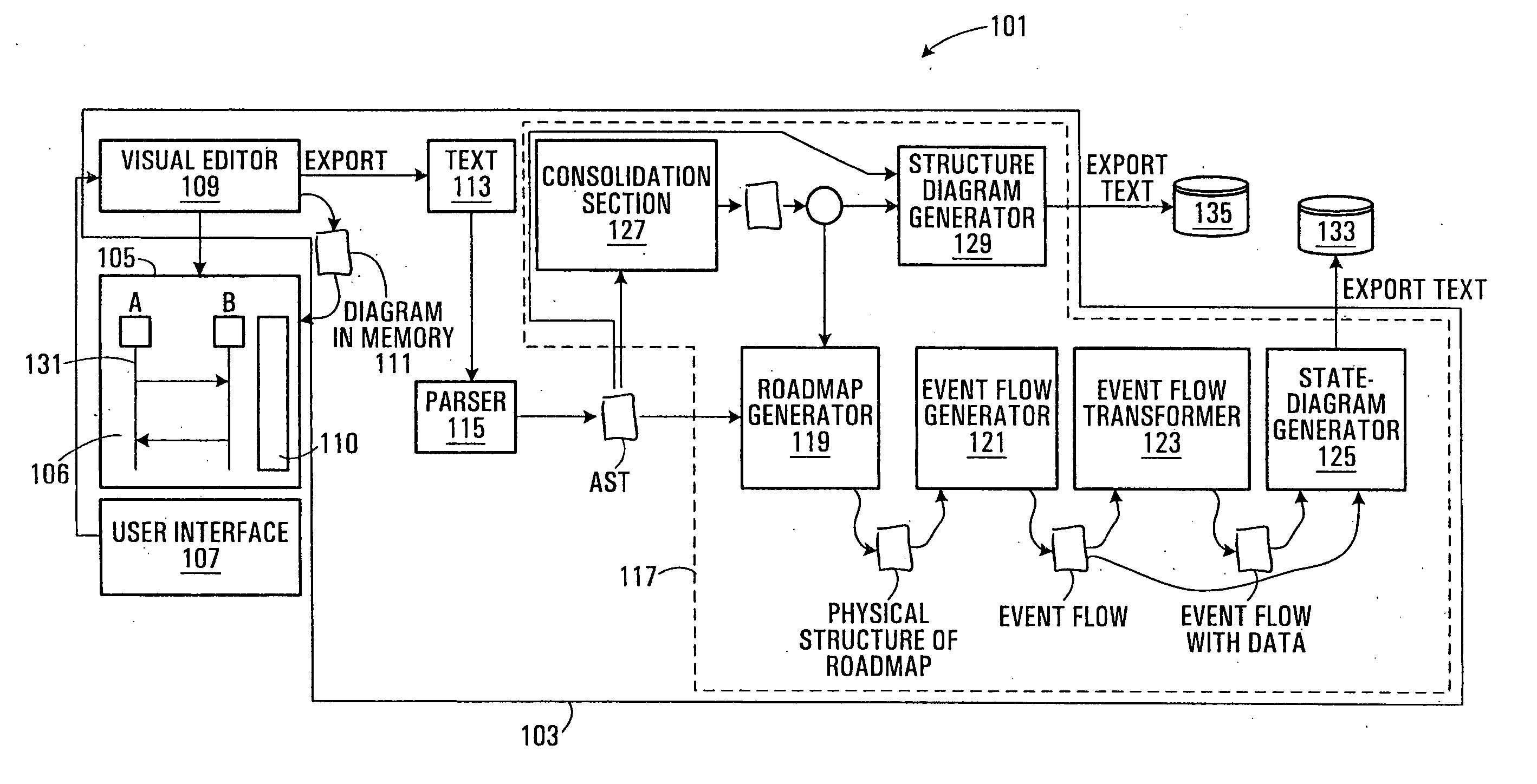 Methods, apparatus and programs for system development