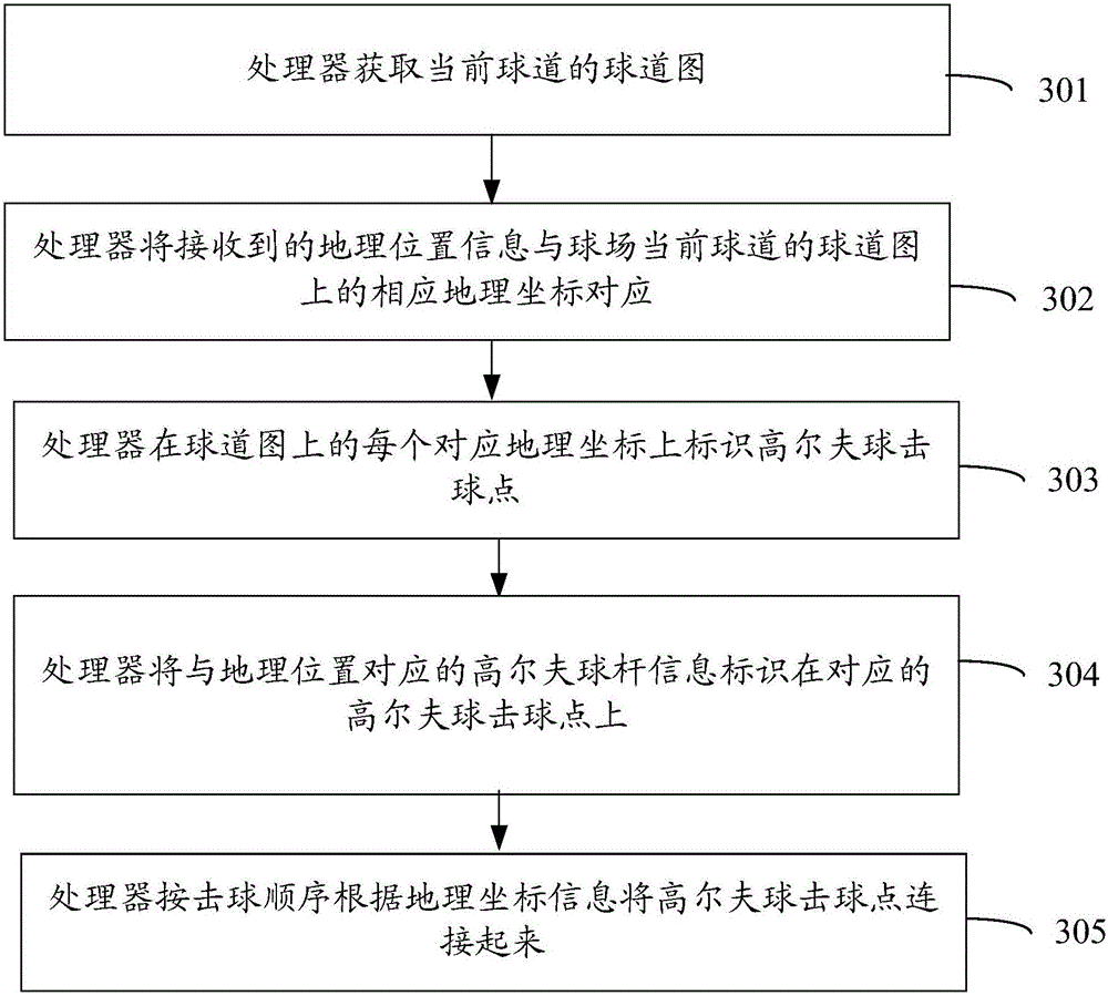 Information gathering and processing equipment, information processing equipment and information processing system