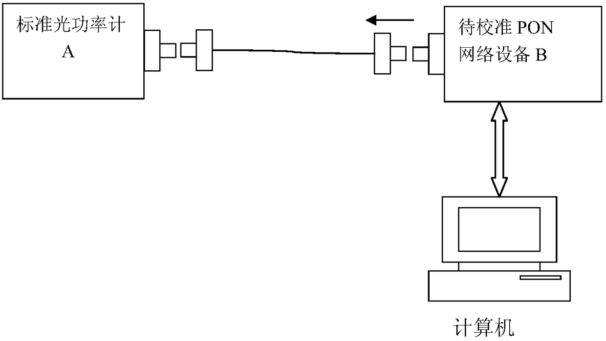 Automatic Calibration Method for Two-way Transceiver Optical Power of Pon Network Equipment