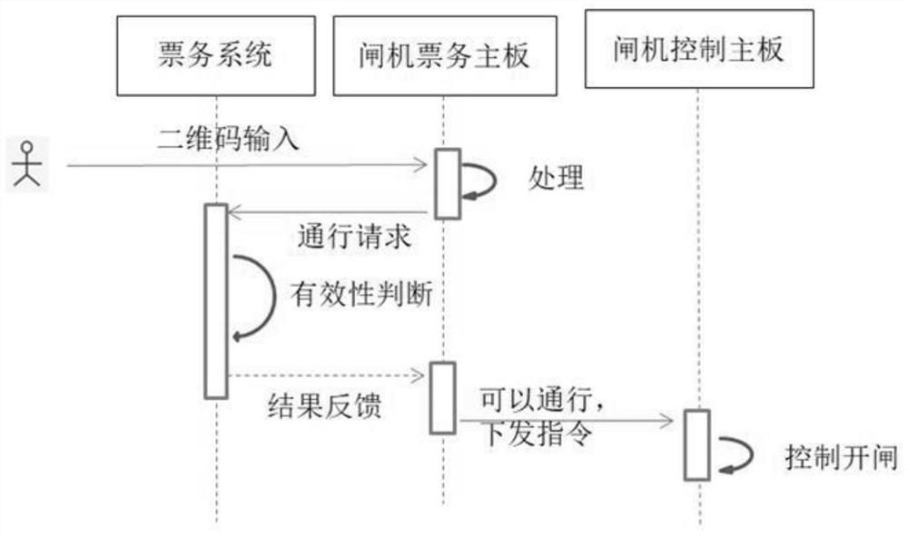 Control method of entrance gate capable of being opened and closed efficiently