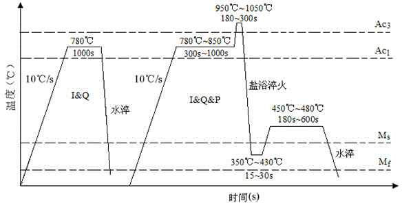 Low-carbon silicon-manganese high-strength steel containing Cu and production method of steel
