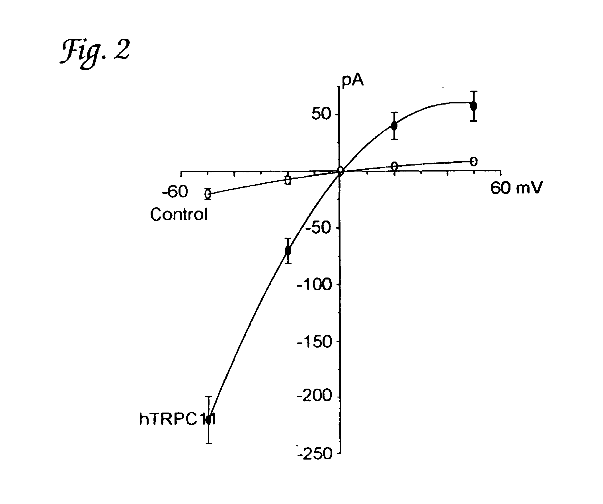 Mechanosensitive ion channels and methods of use