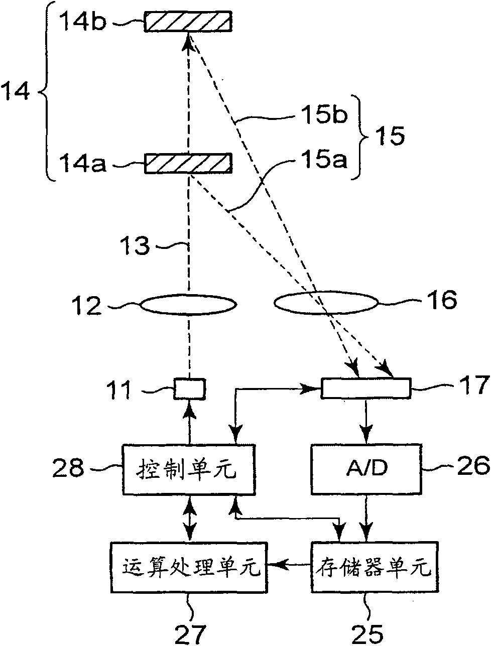 Light spot position detection device, optical component and electronic equipment