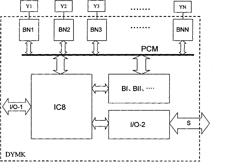 Distributed scheduling communication device