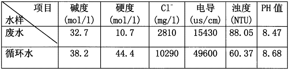 Chemical agent capable of completely recycling power plant wastewater into circulating cooling water and preparation method of chemical agent