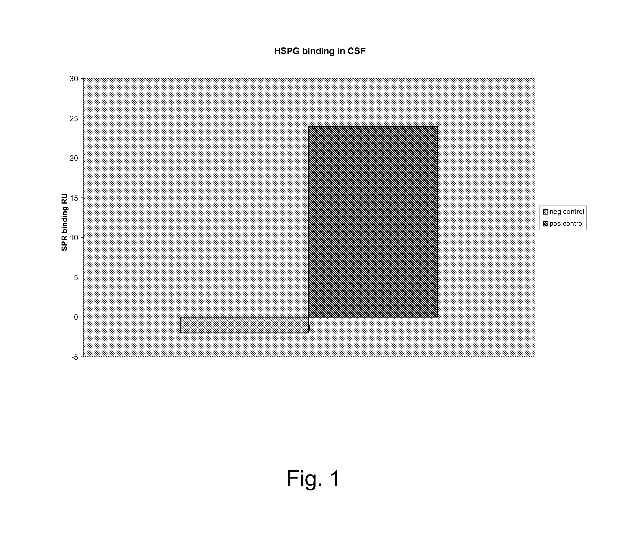 Method for determining biologically active hgf