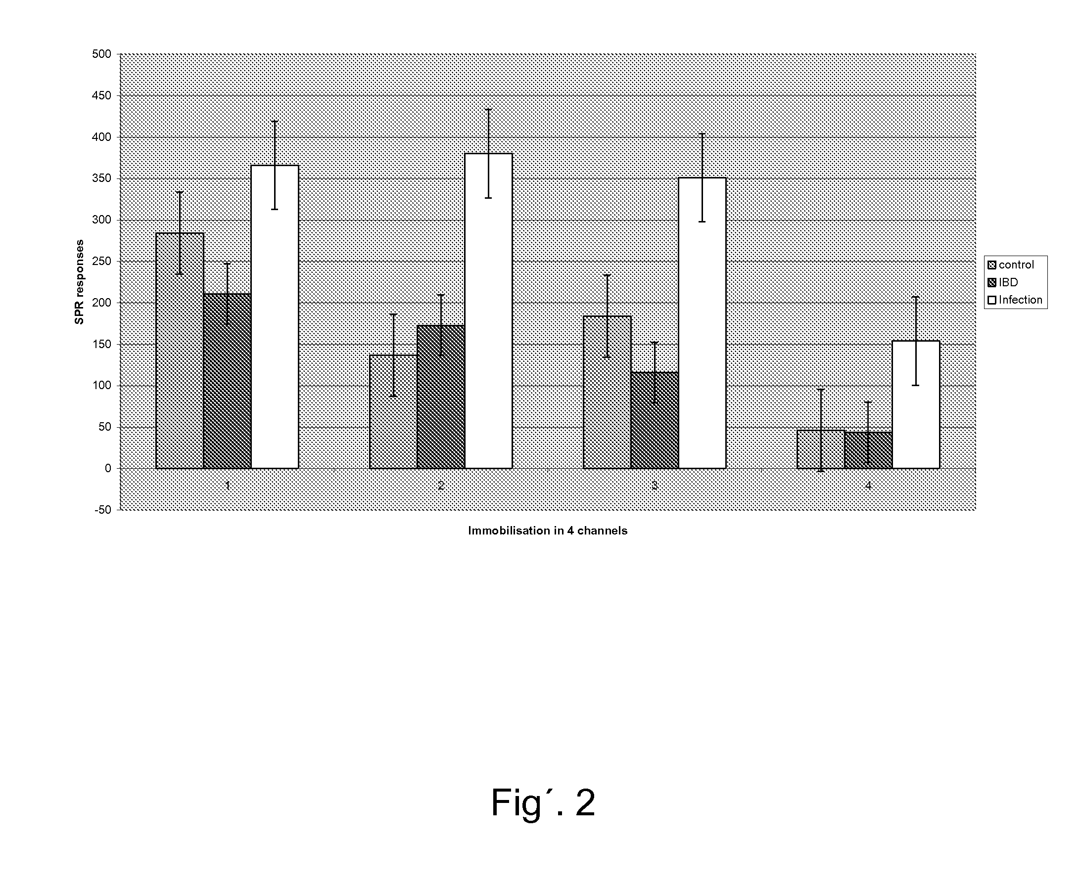 Method for determining biologically active hgf