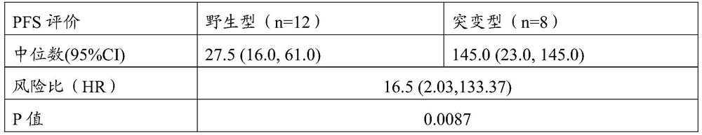 Application of KDM5A gene and ATRX gene