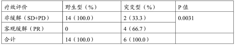 Application of KDM5A gene and ATRX gene