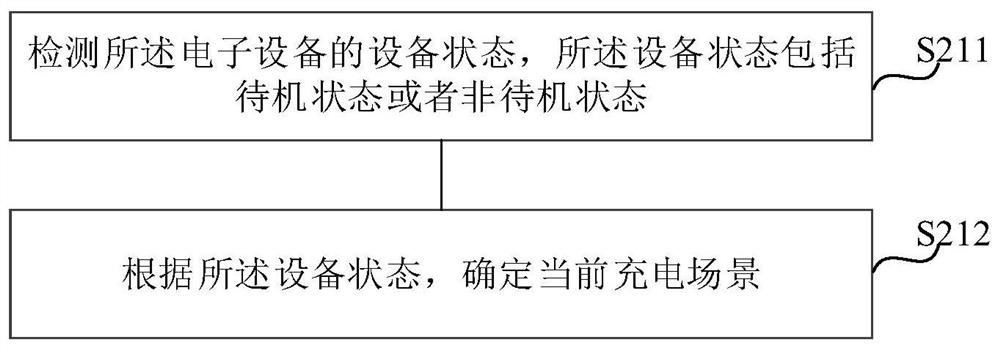 Charging method and device, electronic equipment and storage medium