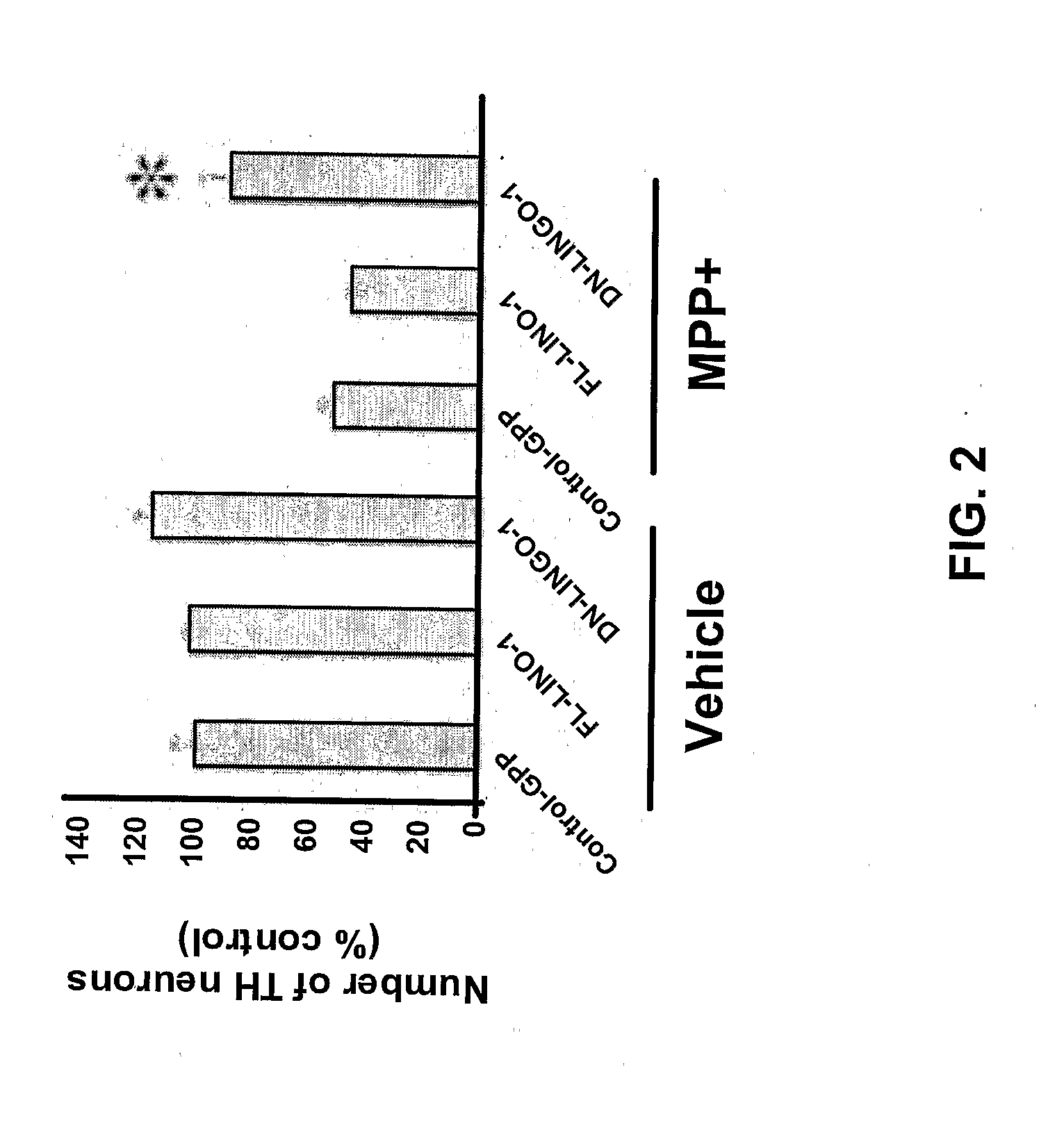 Methods for Promoting Neurite Outgrowth and Survival of Dopaminergic Neurons