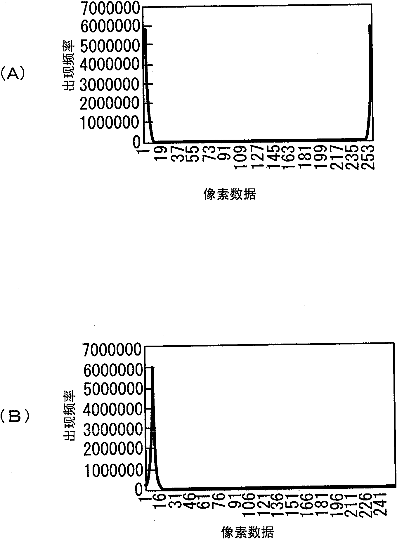 Data compression apparatus, data compression program and image-taking apparatus