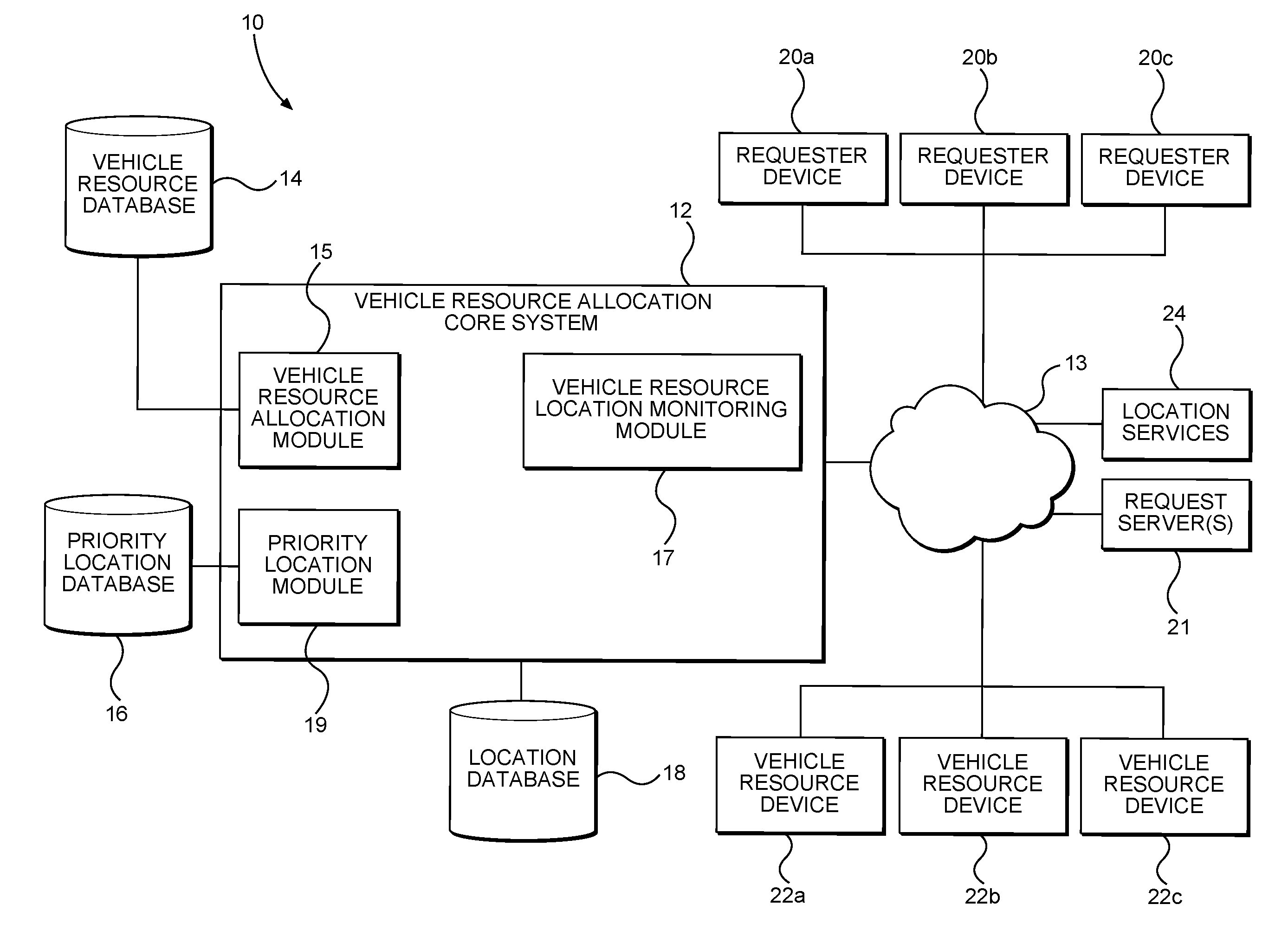 Systems and Methods for Vehicle Resource Management