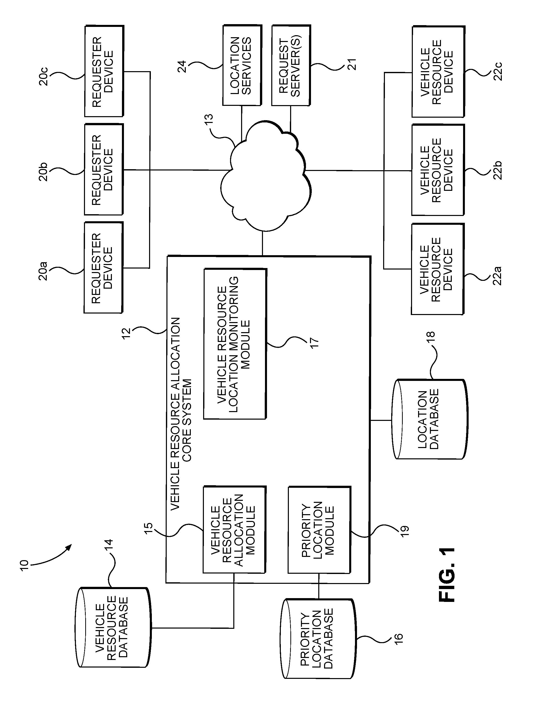 Systems and Methods for Vehicle Resource Management