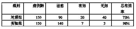 Traditional Chinese medicine composition for treating pediatric epilepsy and preparation method thereof