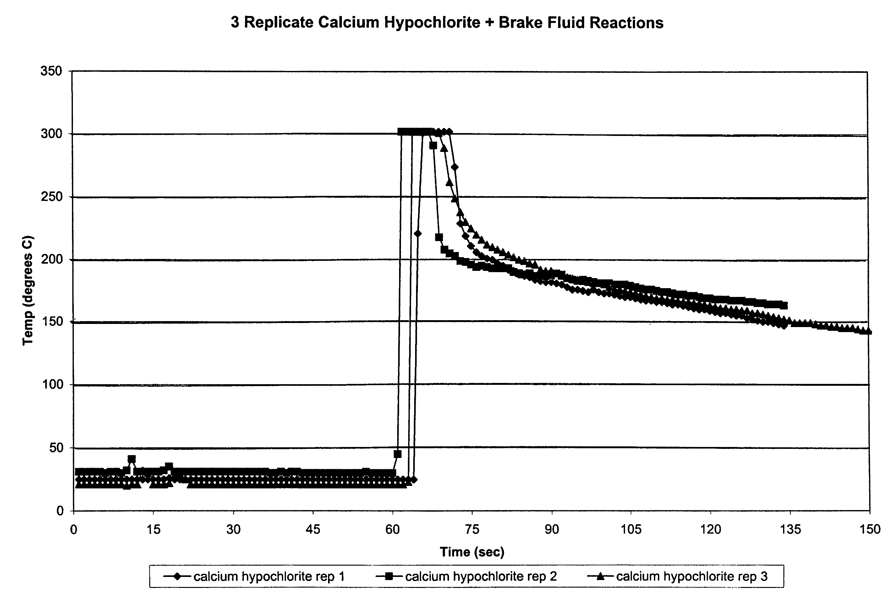 Calcium hypochlorite compositions