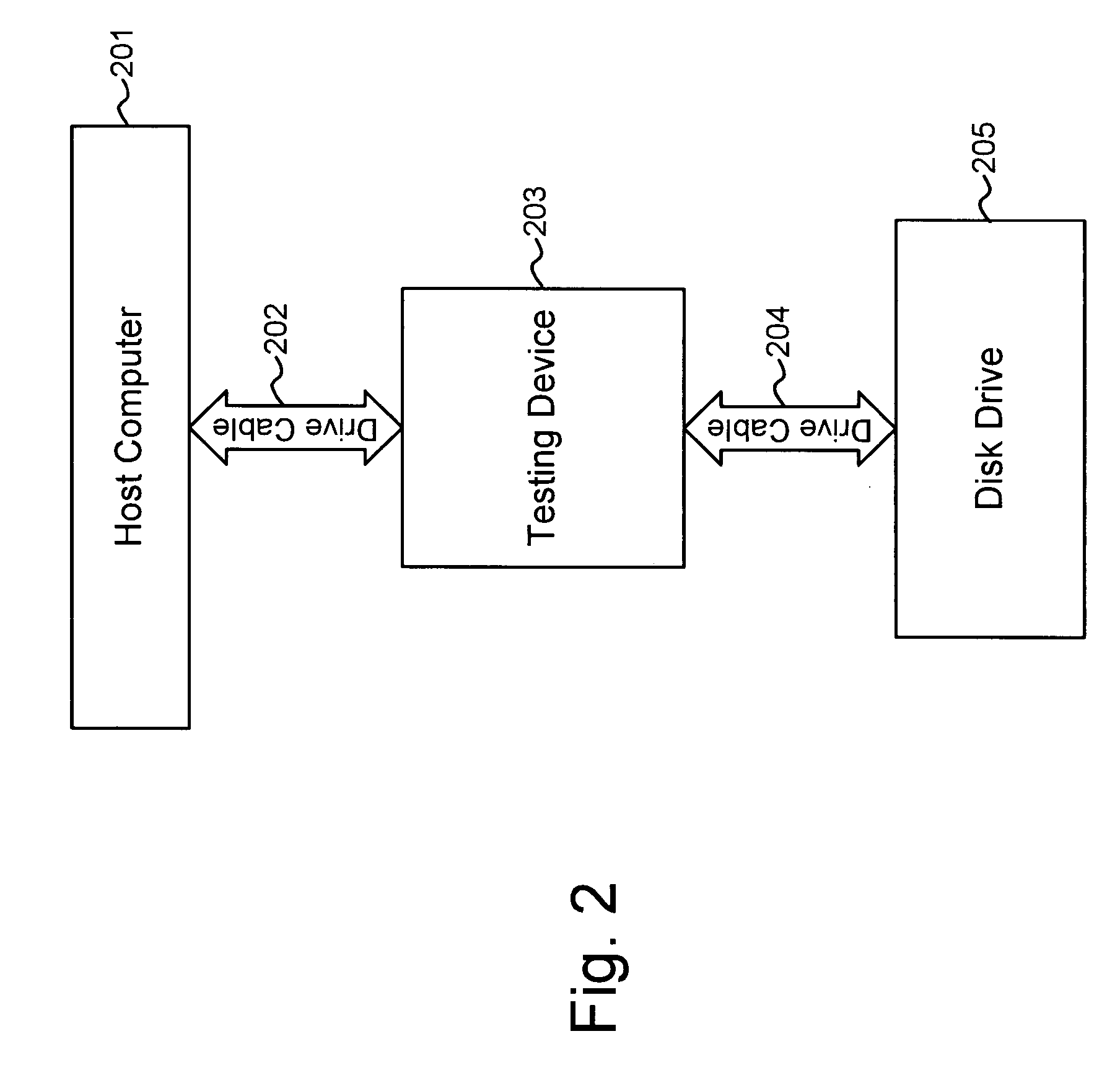 Systems and methods for testing how computer systems interact with long-term memory storage devices