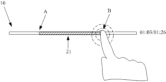 Instruction action acknowledgement method, instruction device and electronic device