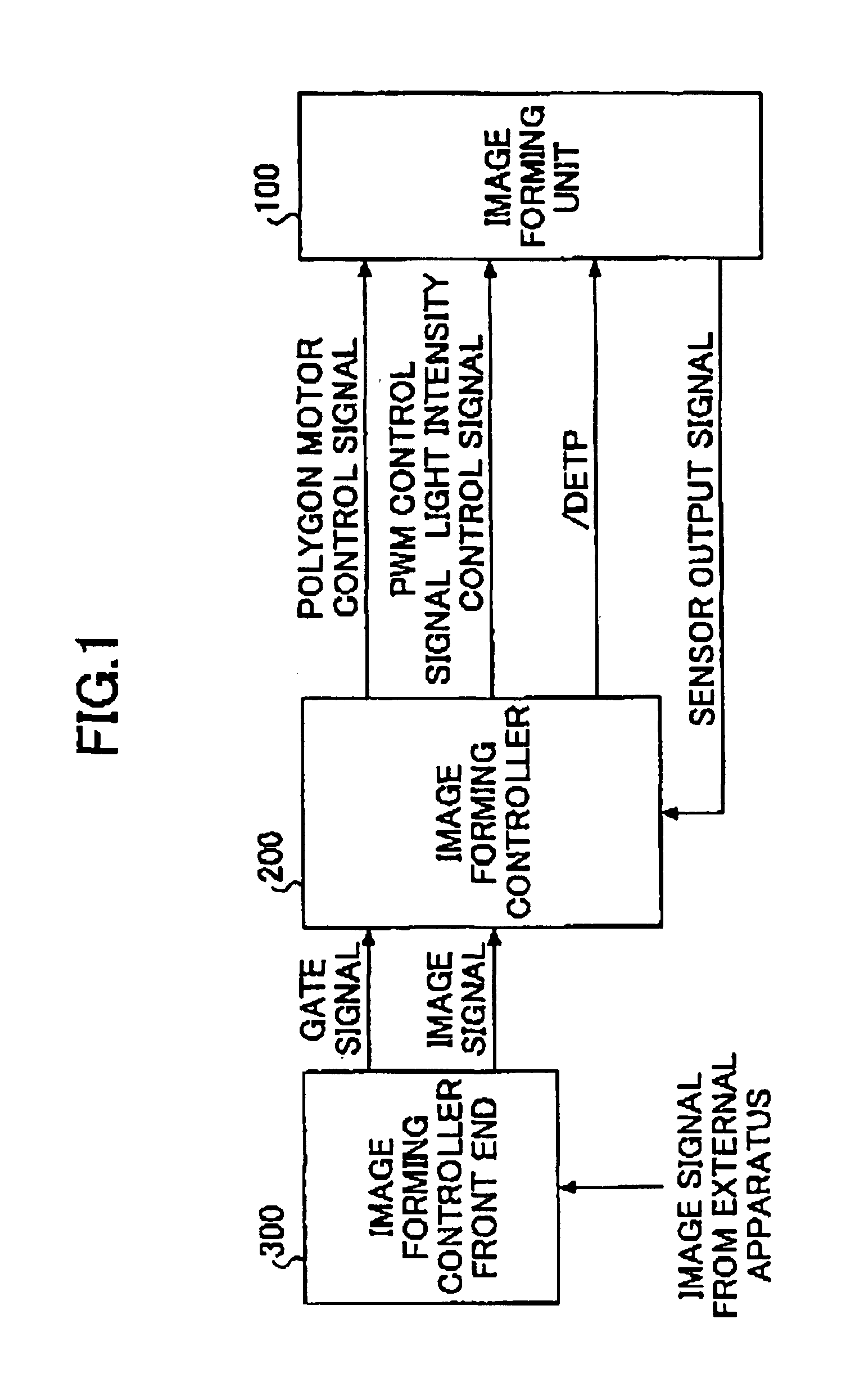 Image forming apparatus that adjusts image positional deviation without fail