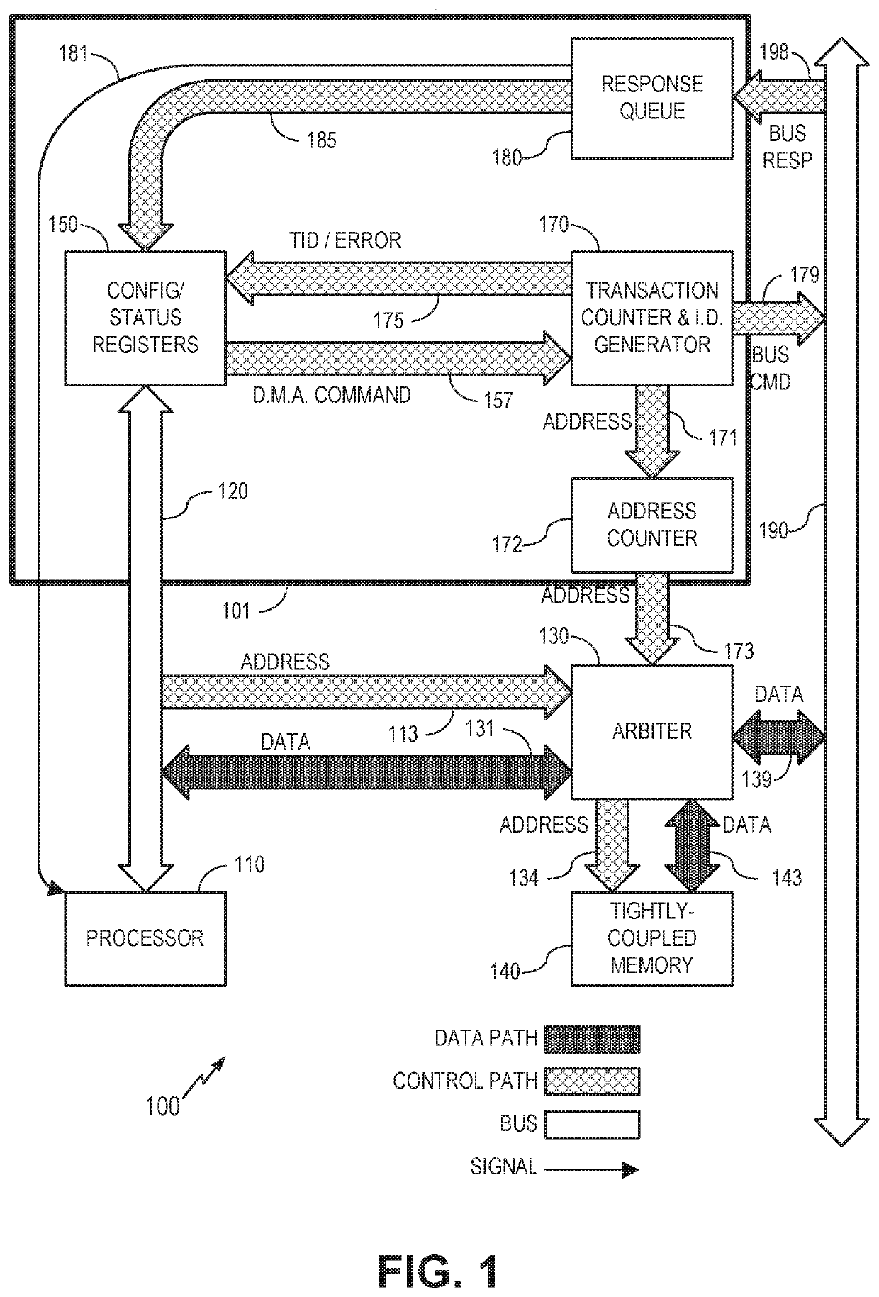 Bus controller and related methods