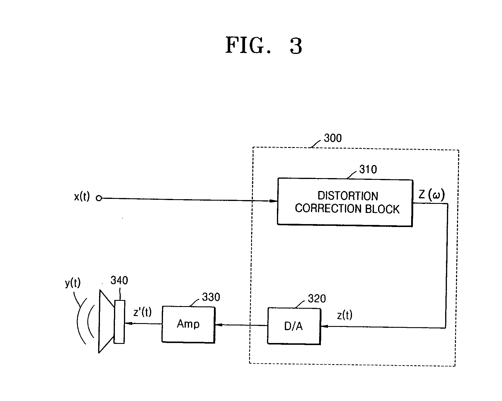 Method and apparatus for compensating for nonlinear distortion of speaker system
