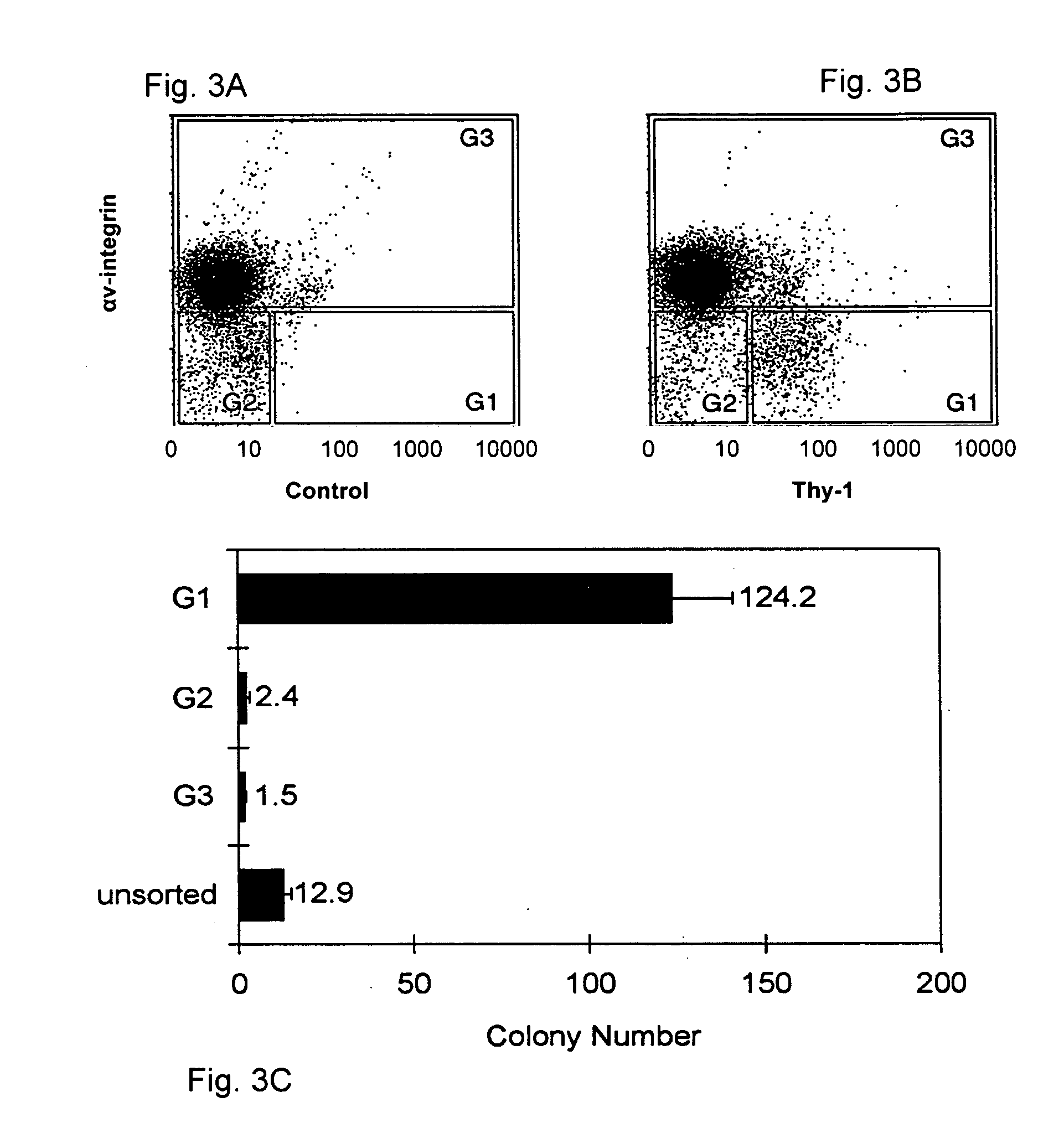 Culture conditions and growth factors affecting fate determination, self-renewal and expansion of rat spermatogonial stem cells