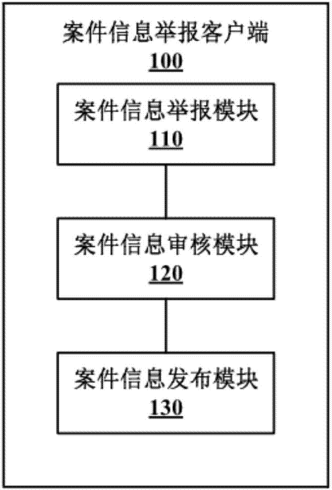 Case information reporting and publishing method and device