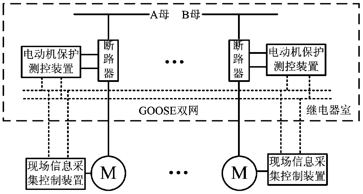 Process interlocking system and method of motors