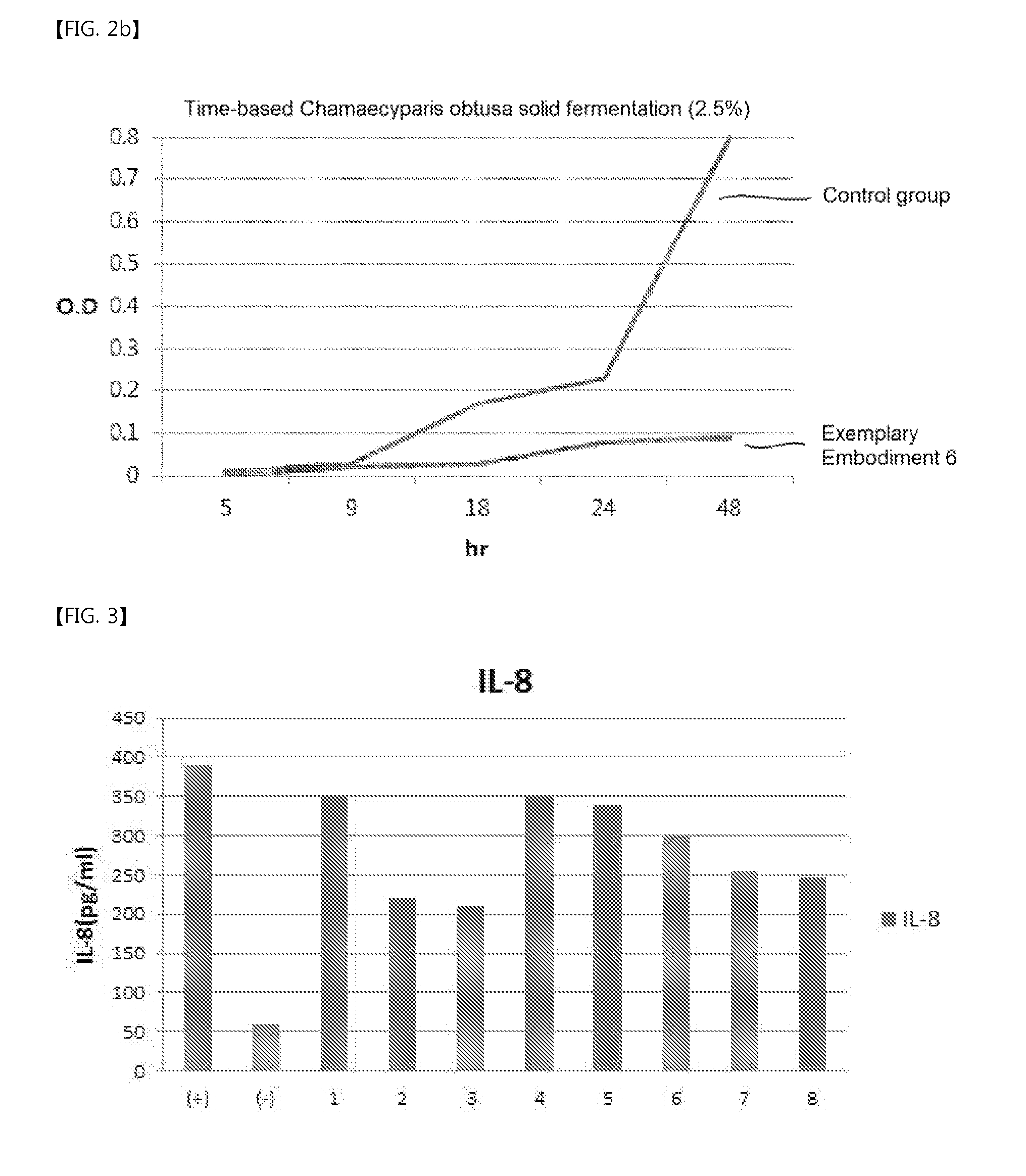Composition for producing cosmetics using plant material extract and fermentation material thereof and method for producing same