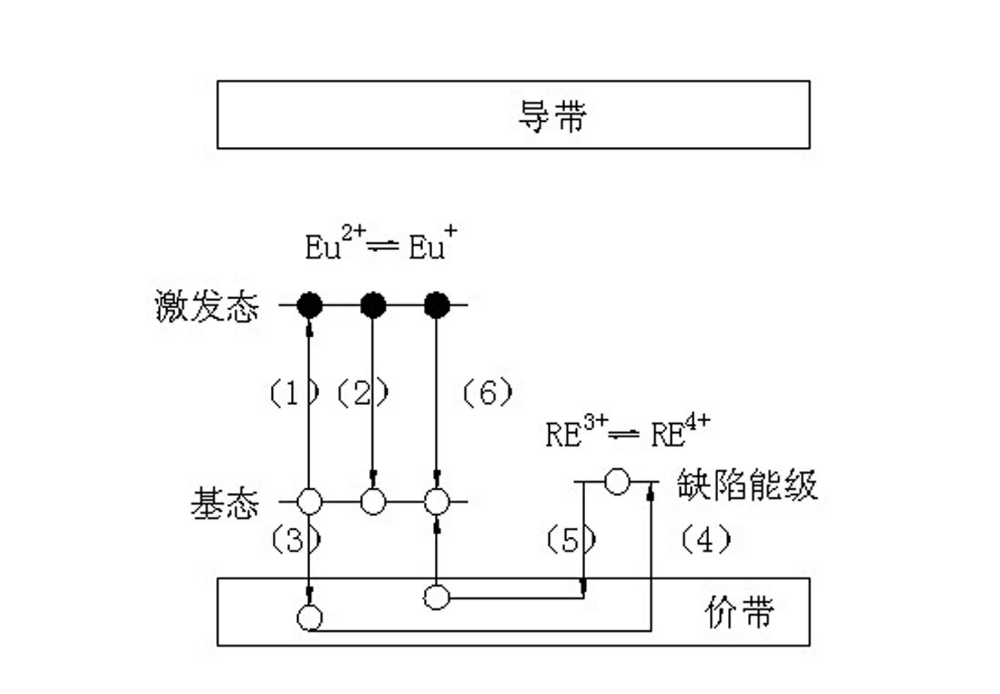 High-brightness long-afterglow luminescent indicator plate and preparation method thereof