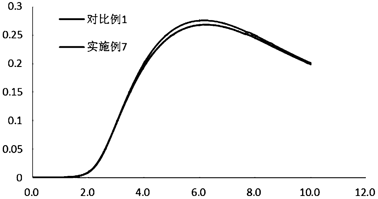 A liquid crystal composition with high transmittance and its application