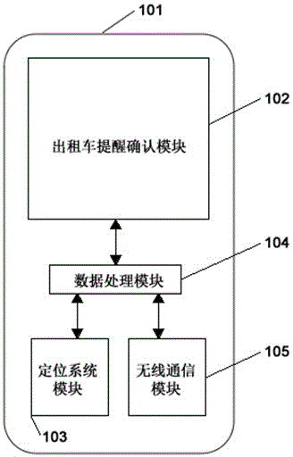 Reminding confirmation system of distance position between taxi and passenger