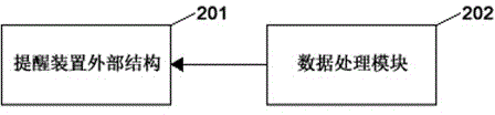 Reminding confirmation system of distance position between taxi and passenger