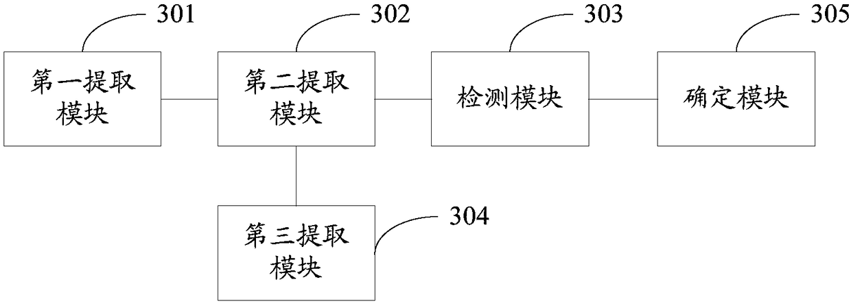 Fishing website detection method and device, computing device and computer storage medium