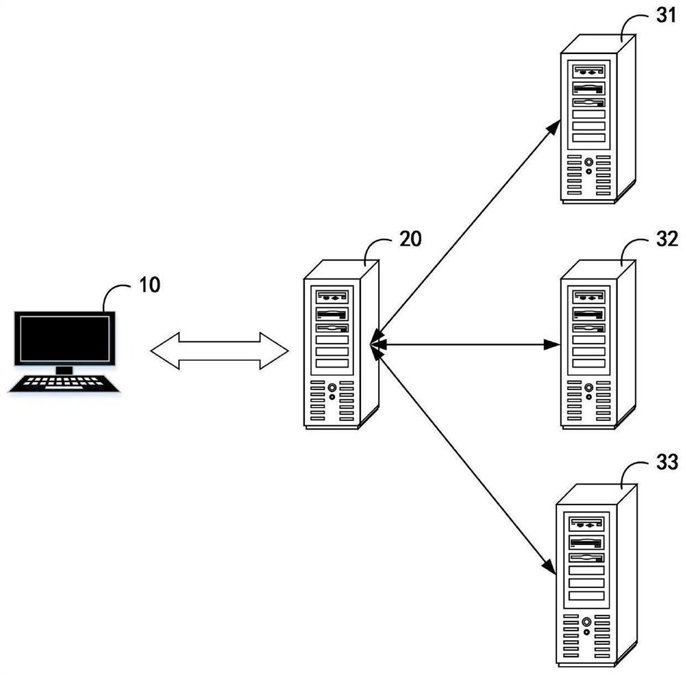 Business process arrangement method and device, computer equipment and storage medium