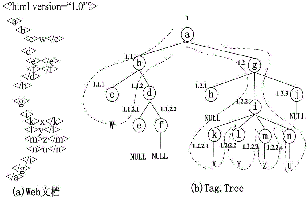 Web data similarity detection method based on two-stage filtration of structure and content