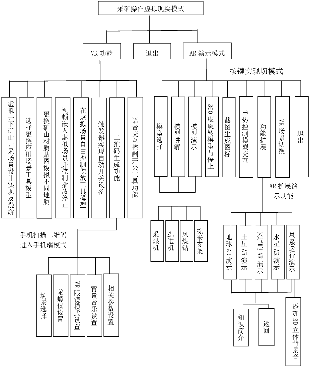 A method for implementing multi-interaction in mining operations based on virtual reality and augmented reality