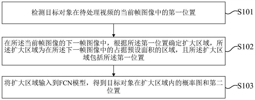 Target object detection method and device