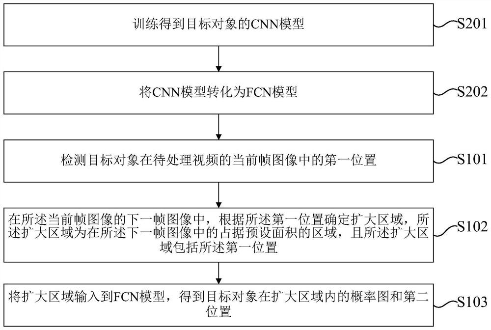 Target object detection method and device