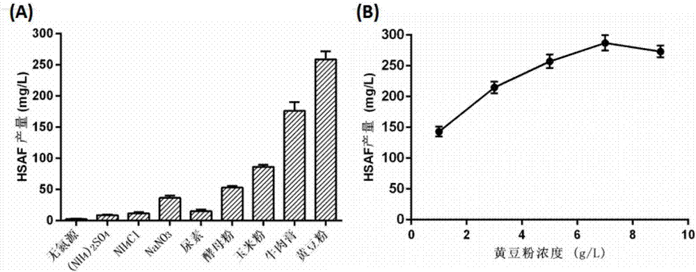 Method for producing active antimicrobial substance HSAF by optimizing lysobacter enzymogenes OH11 with response surface method