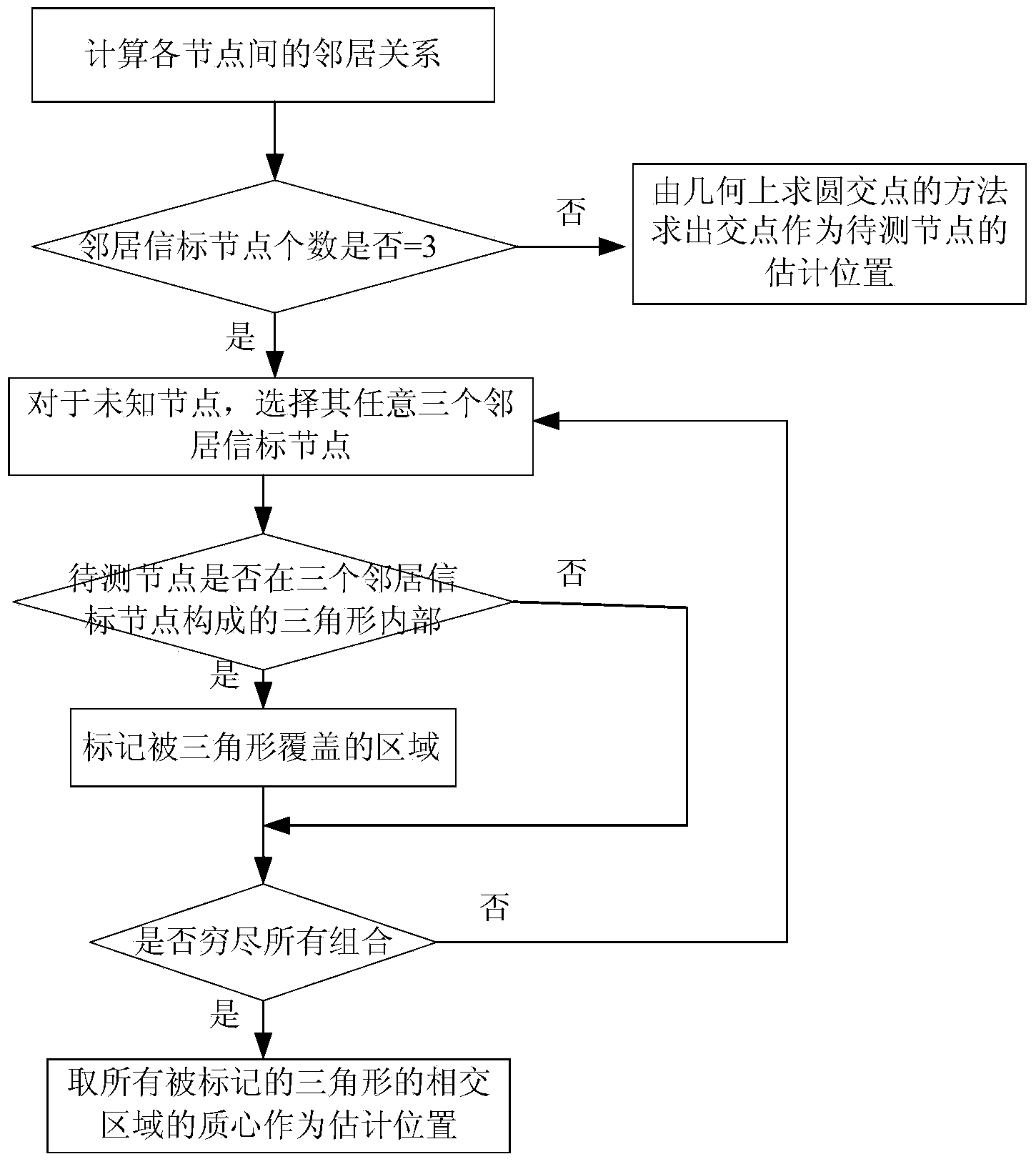 Method and system for cooperatively locating heterogeneous network based on WLAN and WSN