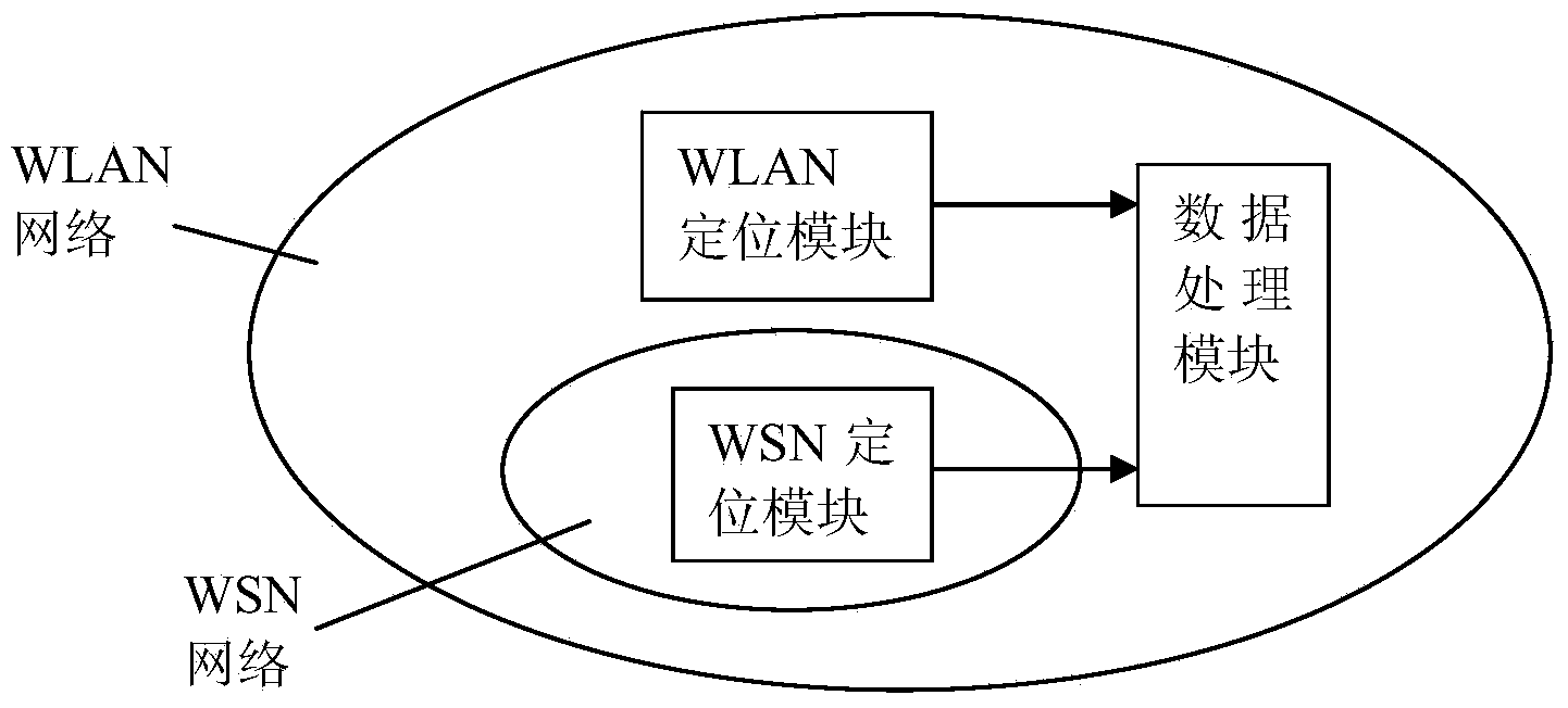 Method and system for cooperatively locating heterogeneous network based on WLAN and WSN